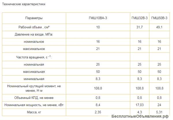 Гидромотор шестеренный ГМШ32-3 (в ассортименте)
