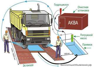 Мойка колес для стройплощадки цены СПб