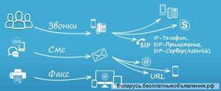 Белорусский виртуальный номер от Freezvon