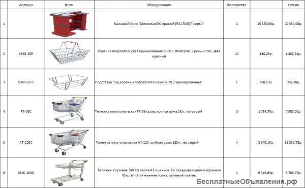 Готовый минимаркет