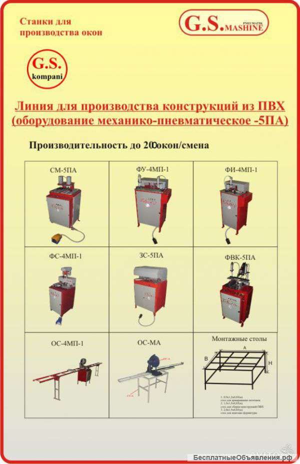 Оборудование для производства окон