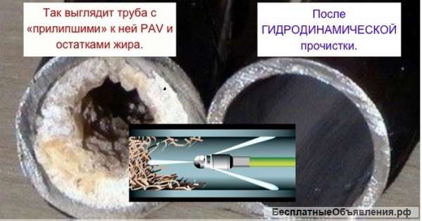 Устранение засоров, прочистка канализации