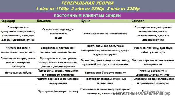 Послеремонтная, генеральная, обычная уборка квартир в Севастополе от 25