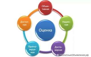 Оценка недвижимости в Пензе