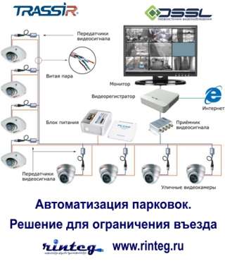 Автоматизация парковок. Решение для ограничения въезда.