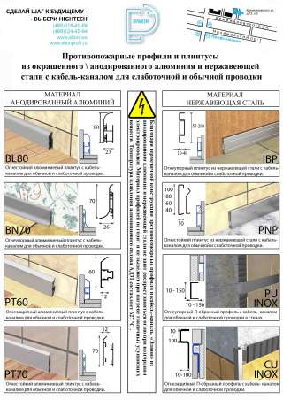 Противопожарные алюминиевый плинтус