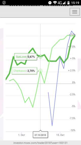 Ищу инвестора