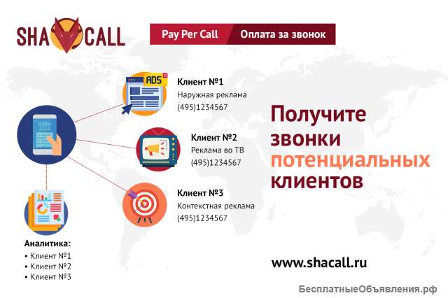Новое рекламное решение. Получи качественные звонки клиентов в Ваш бизнес.