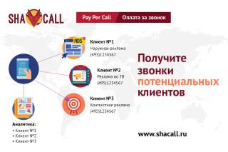 Новое рекламное решение. Получи качественные звонки клиентов в Ваш бизнес.