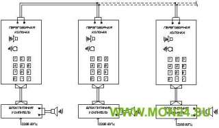 “Нейва ПГС” Переговорная громкоговорящая система