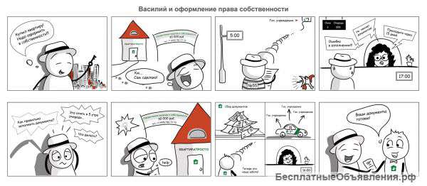Оформление права собственности