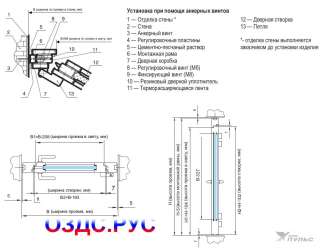 Противопожарная дверь ДПО-Пульс-01/60 (EI-60)