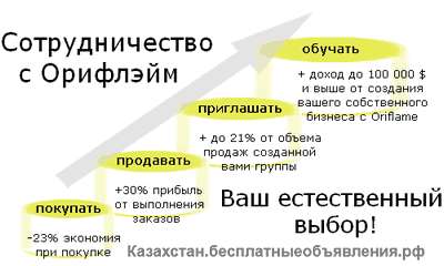 Консультанты в компанию орифлэйм