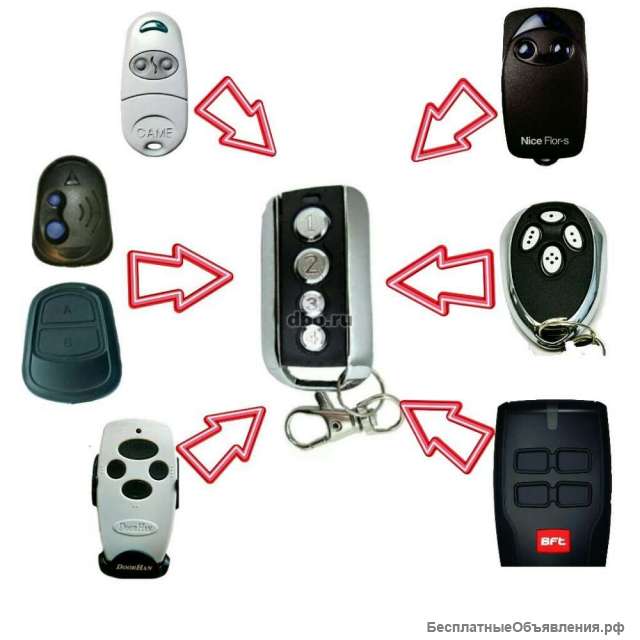 Пульты для ворот
