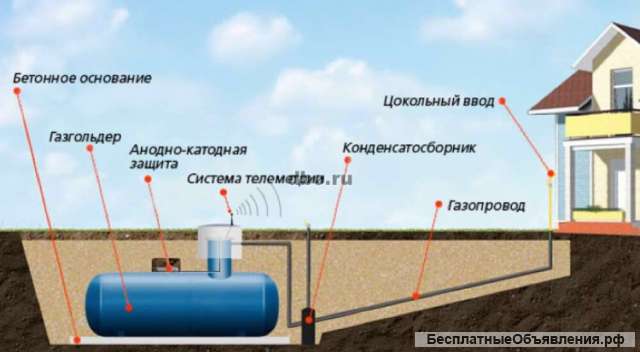 Обслуживание газгольдеров