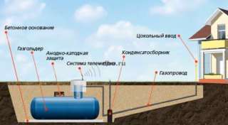 Обслуживание газгольдеров