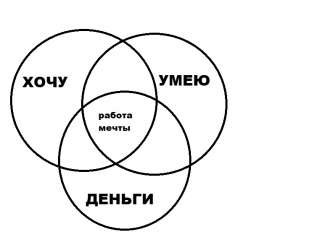 Нужен помощник финансиста