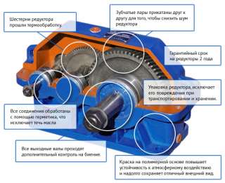 Редуктор цилиндрический трехступенчатый 1Ц3У-100, 1Ц3У-160, 1Ц3У-200,1Ц3У-250
