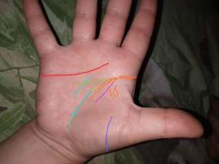 Гадание Хирология Нумерология Хиромантия Коррекция