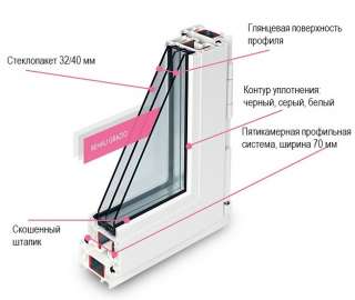 Ремонт окон