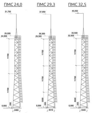 Прожекторные Мачты ПМС, Молниеотводы Металлические