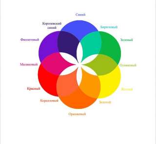 Возвращение, своего Значения. Чувство собственного достоинства.