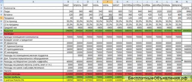 Ищу инвестора в крутейший проект