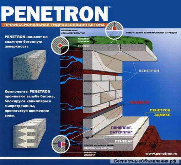 Пенетрон проникающая гидроизоляция на весь срок службы бетона