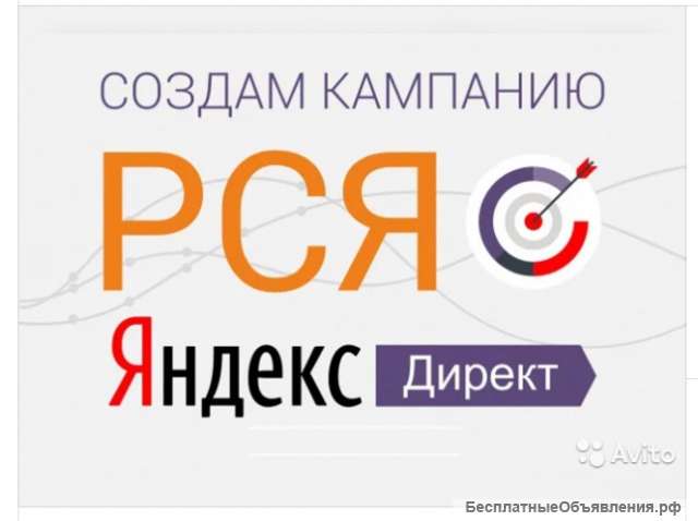 Настройка рекламы в Яндекс.Директе (РСЯ)