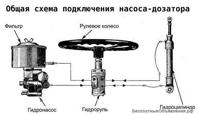Комплект замены МТЗ-82 с ГУР на насос-дозатор