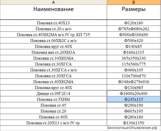 Поковки