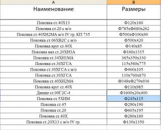 Поковки