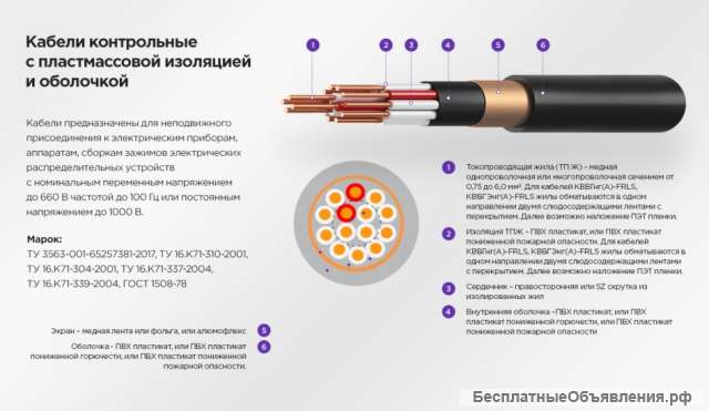 Кабель RT LAN F/UTP Cat 5e PVC 1x2х0,52 UTP Cat 5e PVC