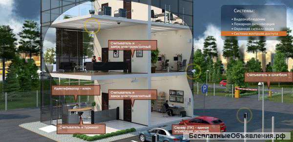 Установка видионаюлюдения