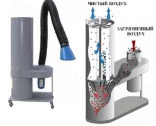 УВП-1200А, УВП-1200АК пылеулавливающий агрегат для вытяжки и фильтрации пыли, стружки