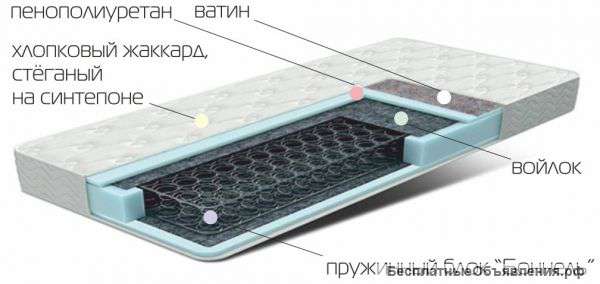 Матрас Стандарт-2