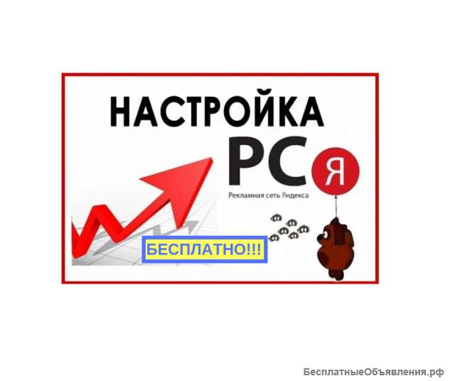 Настройка рекламы в РСЯ(Яндекс Директ)