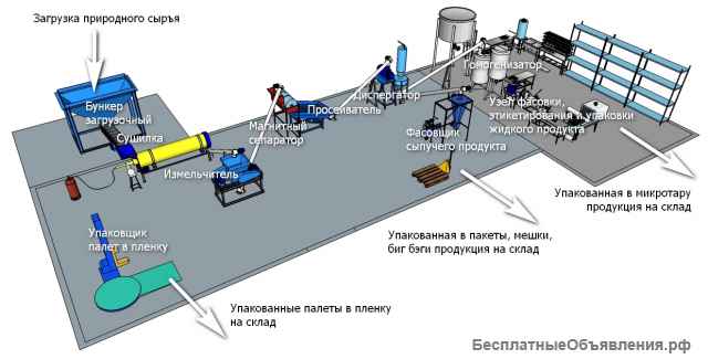 Линия и проект производства чистящих средств из глауконита