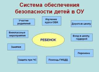 Безопасность ребенка