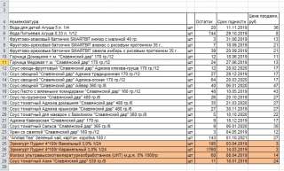 Остатков продуктов питания