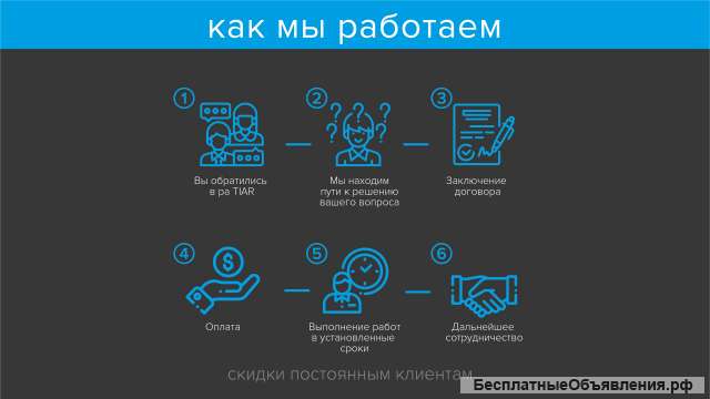 Создание и продвижение сайта.Типография.
