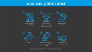 Создание и продвижение сайта.Типография.