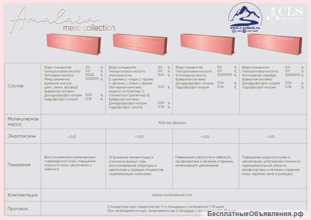 Акция Amalain Mesopeptides 2 % 2 мл