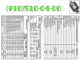 Датчики: ИДТ-3; ИДТ-40; ИДТ-8С; ИДТ-80; ИДТ-150