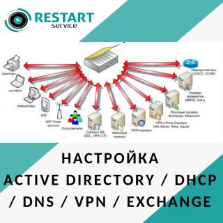 Настройка Active directory / DHCP / DNS / VPN / Exchange