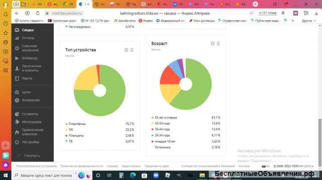 Настройка рекламы Яндекс Директ по России