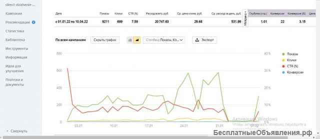 Настройка рекламы Яндекс Директ по России