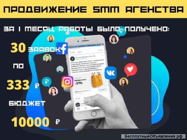 Настройка и ведение Яндекс Директ