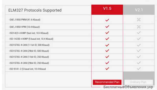ELM327 OBD2 автосканер, сканер, бортовой компьютер