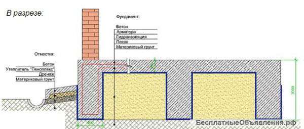 Строим только качественный и надёжный фундамент